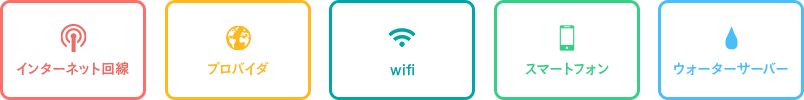 インターネット回線　プロバイダ　wifi　スマートフォン　ウォーターサーバー
